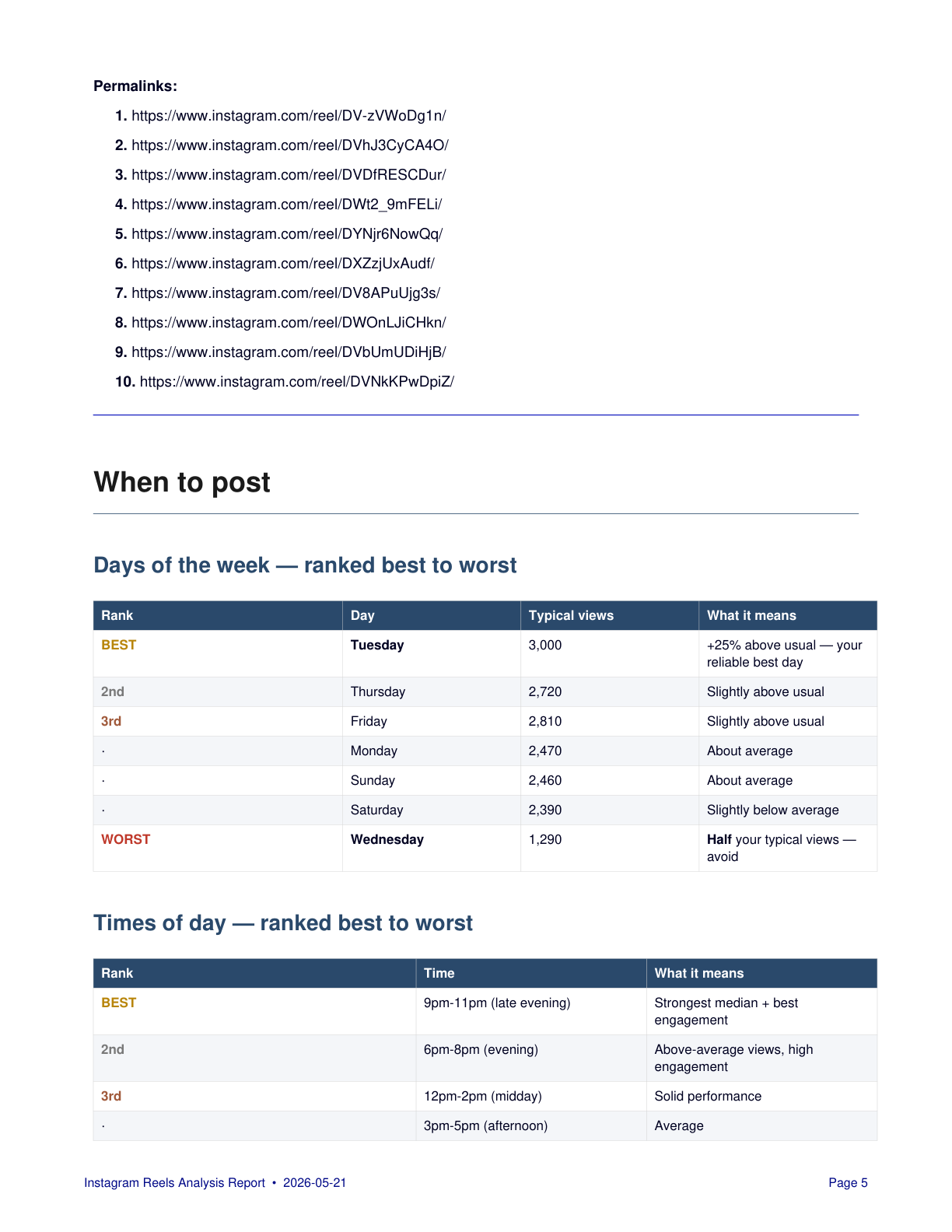 Instagram Reels hook templates: opening lines already proven to go viral on your specific account